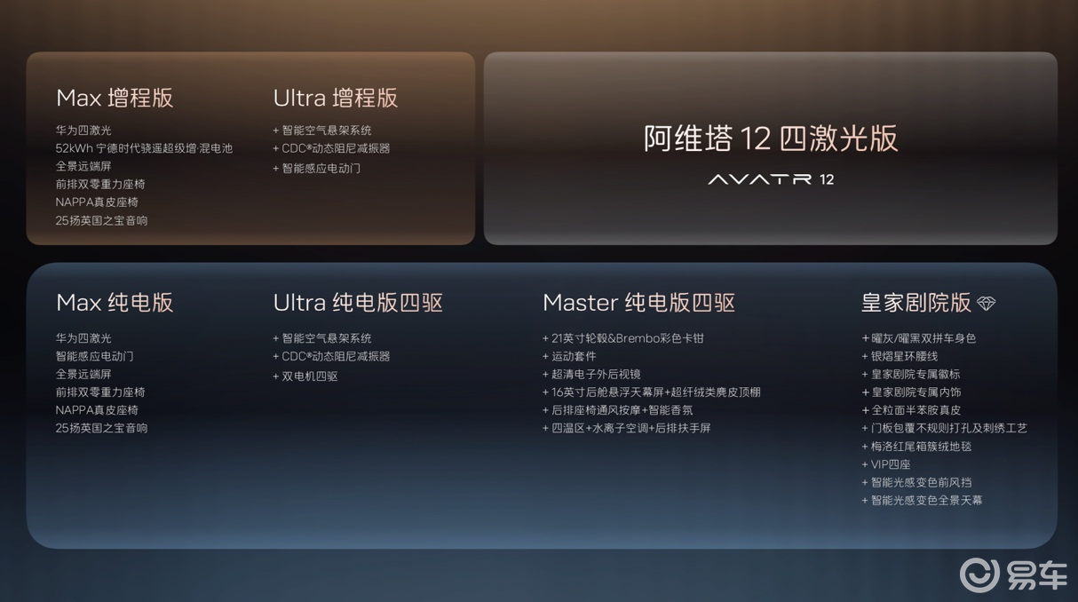 阿维塔12四激光版发布!十项升级、十二项独享打造极致体验 阿维塔12四激光版发布!十项升级、十二项独享打造极致体验