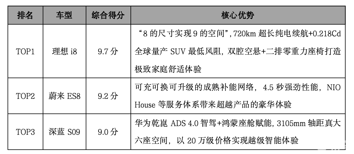 30万级家庭纯电SUV横评，谁才是真王者