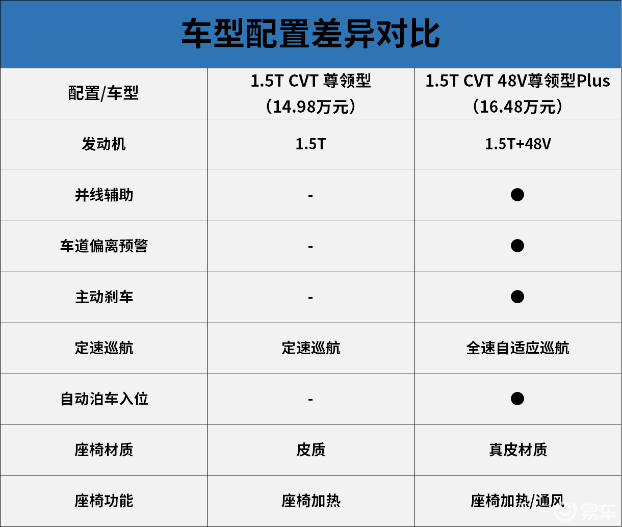 领界配置图片