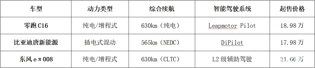 2026款零跑C16开启预定！