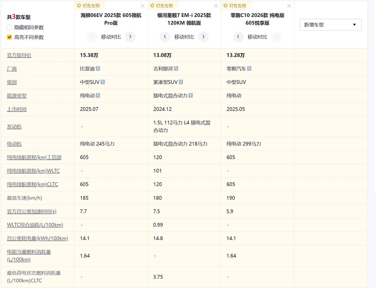 15万对决：零跑C10、海狮06、星舰7，谁才是你的菜？