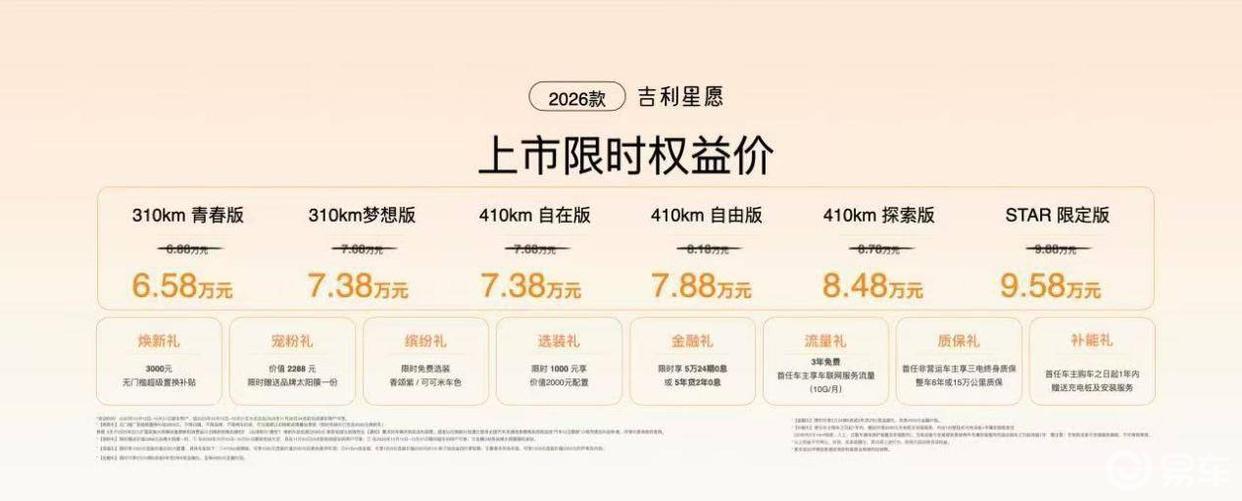 6.58万元起,2026款吉利星愿上市