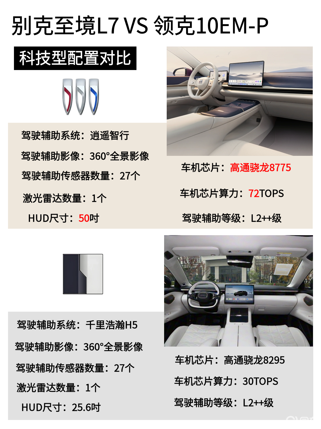 高颜值轿车决赛圈，女生第一辆新能源车怎么选