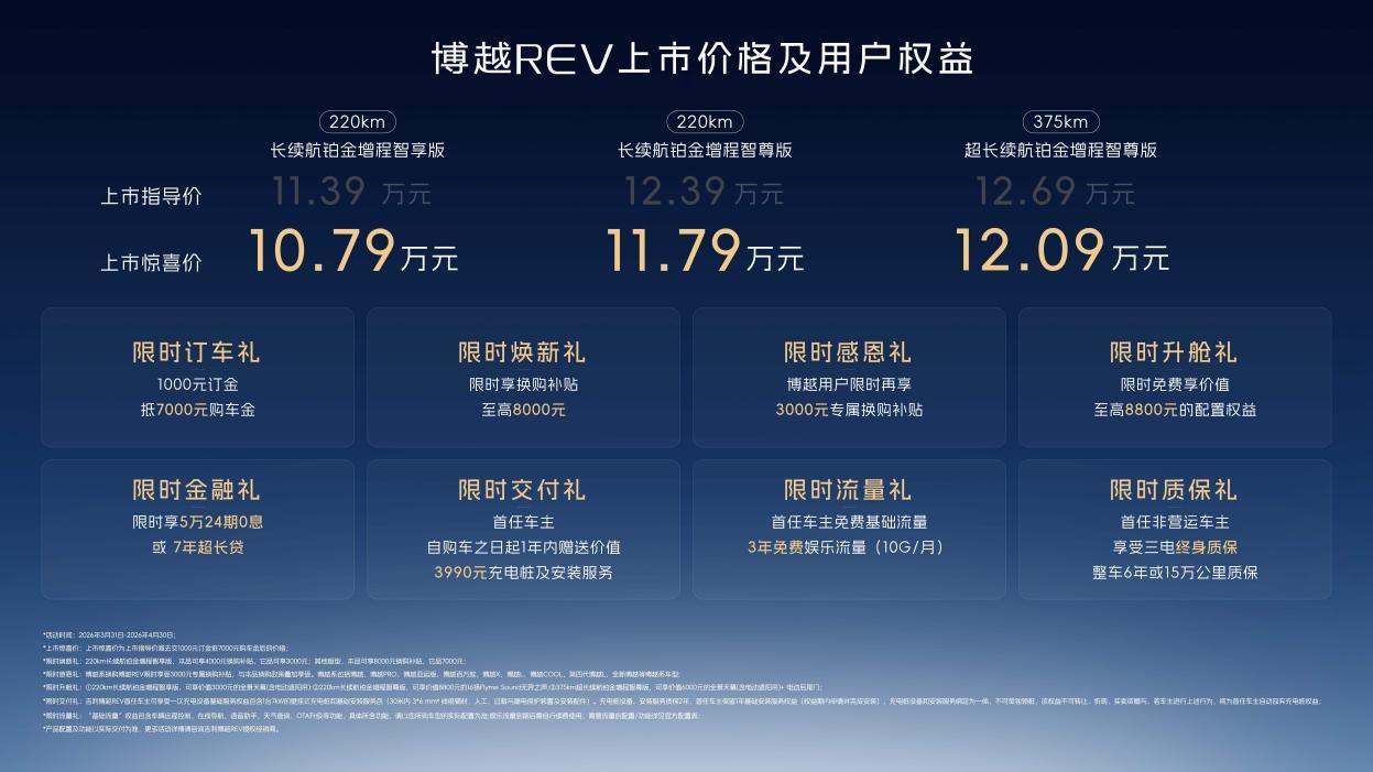 首发11合1增程电驱系统，博越REV开启长续航平权时代
