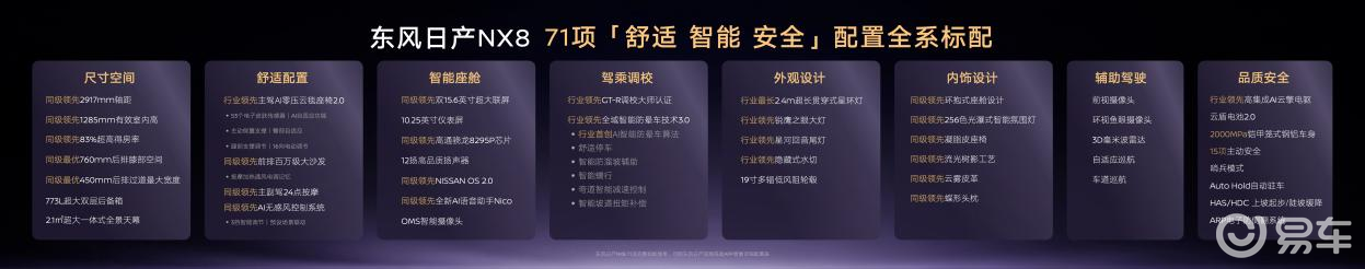 30分钟无套路,东风日产NX8重新定义满配家用SUV