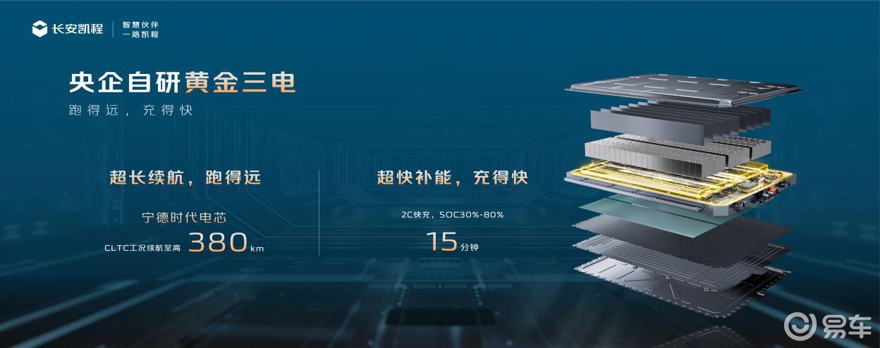告别“电量恐慌”!新一代长安睿行EV,让城配跑得更安心