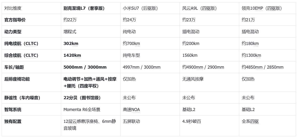 2026年17-25万预算，别克至境L7全维度解析