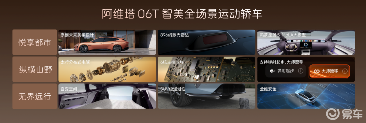 29.39万起，新阿维塔12上市，阿维塔06T同步预售