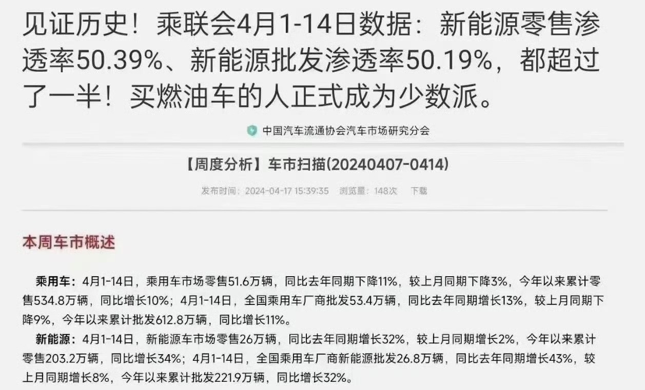 4月新能源汽车渗透率超过50%，新能源取代燃油成定局？