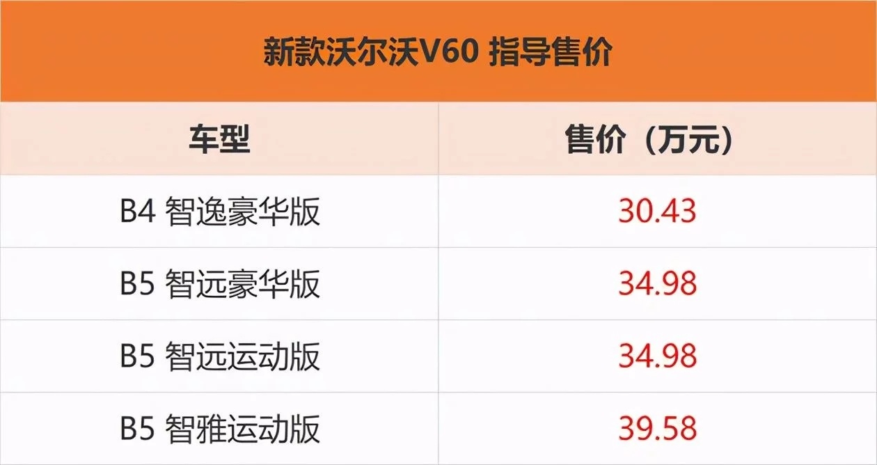 沃尔沃v60正式上市颜值微调价格下调售3043万起
