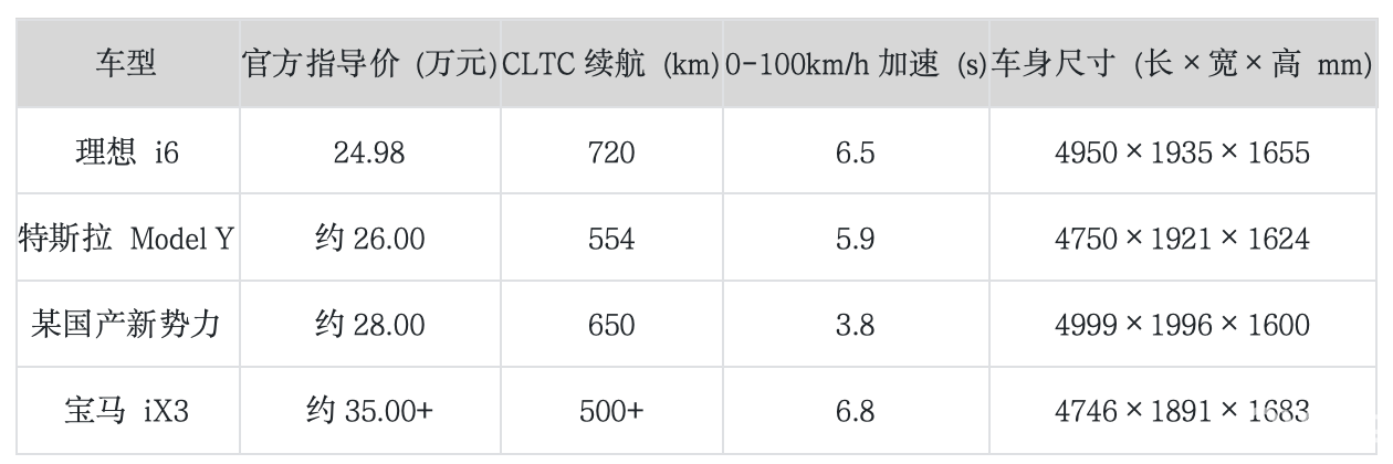 25万预算纯电SUV怎么挑？四台“水桶车”家用通勤两不误