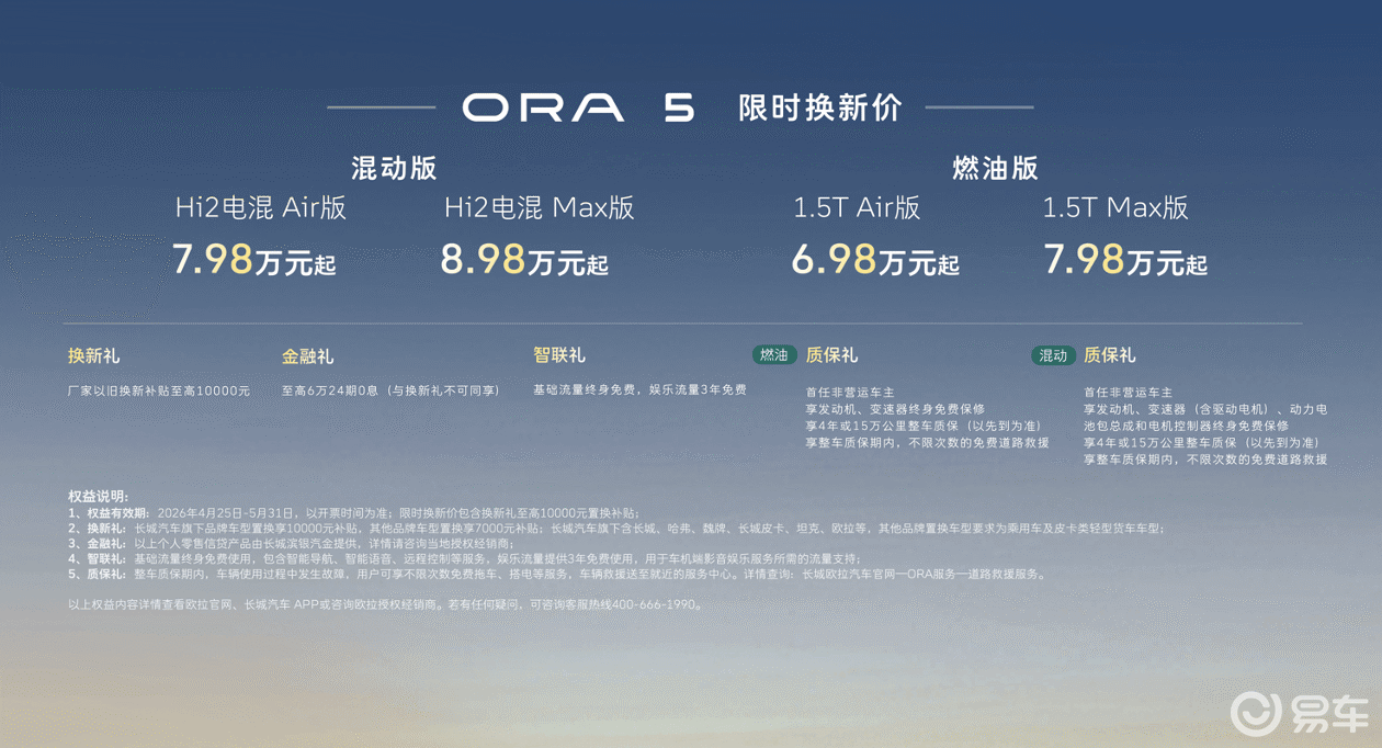 实测百公里油耗3.74L 欧拉5混动版创吉尼斯世界纪录