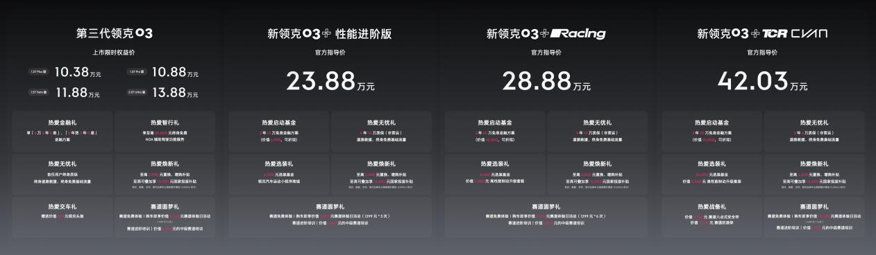 第三代领克03上市,哪个版本更划算?