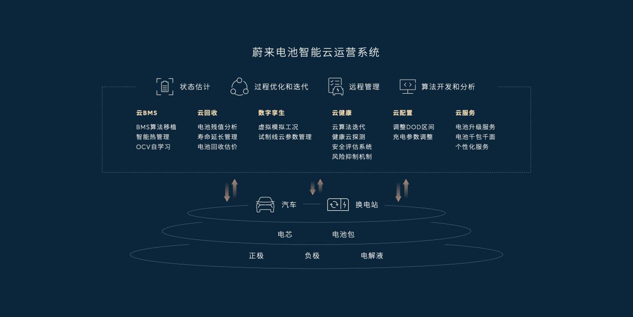 蔚来et5t质保_易车知识库