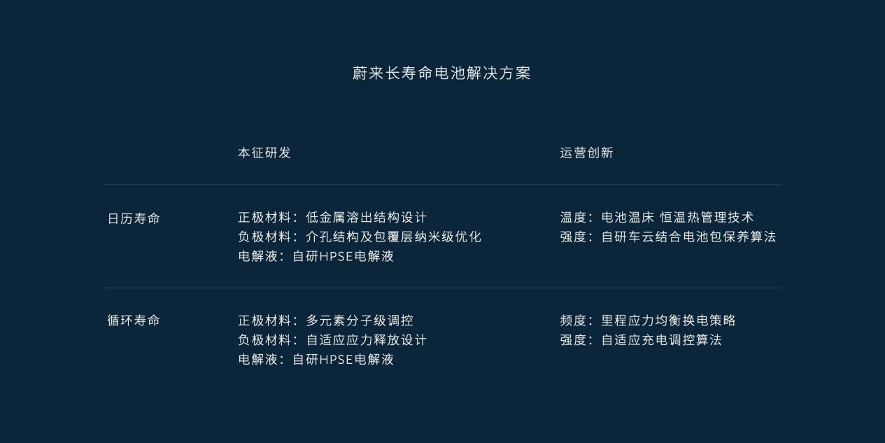 蔚来et5t质保_易车知识库