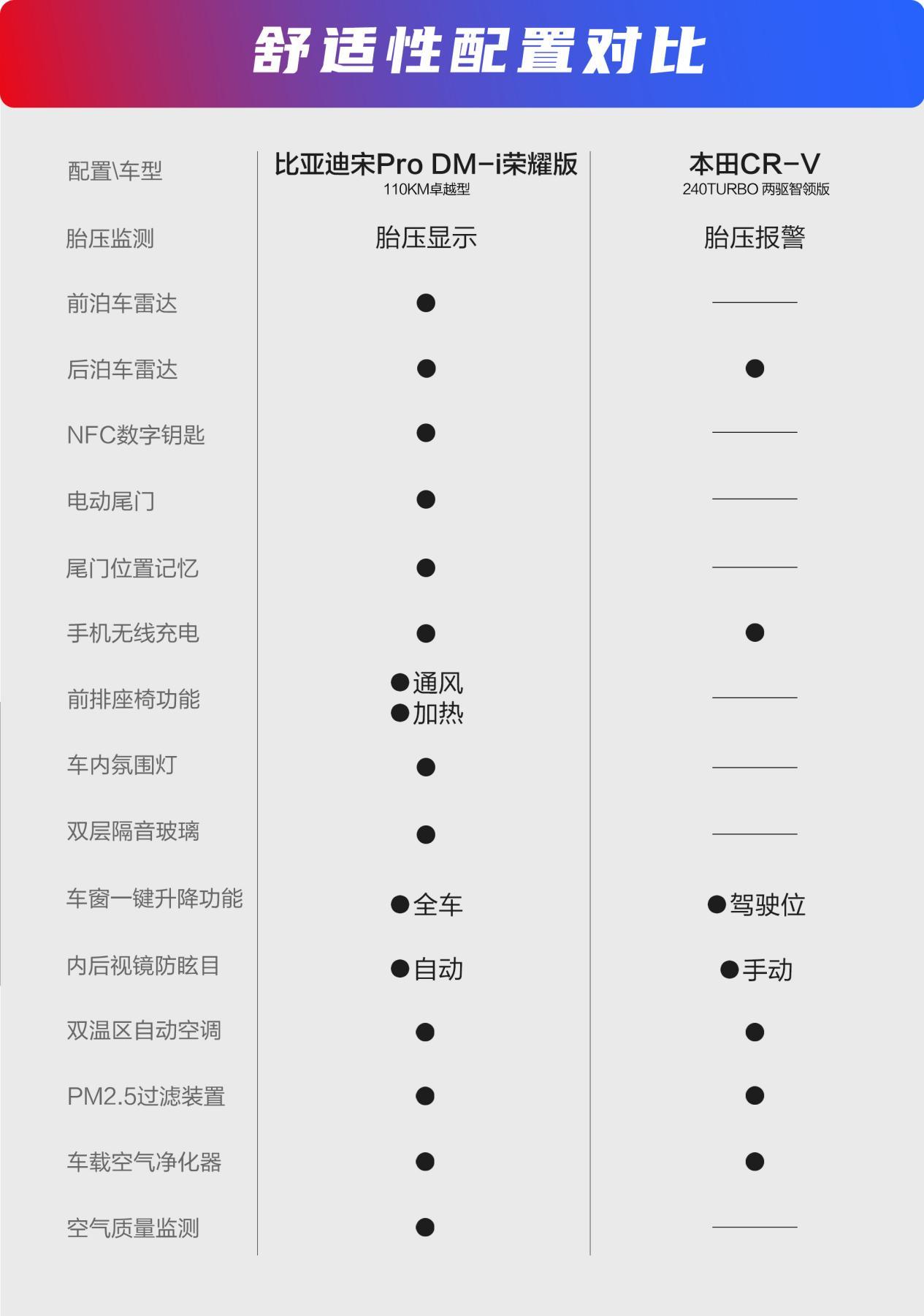 11款本田crv详细配置图片