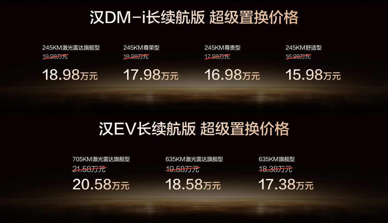 比亚迪汉长续航版上市,15.98万元重塑中高端价值新标杆