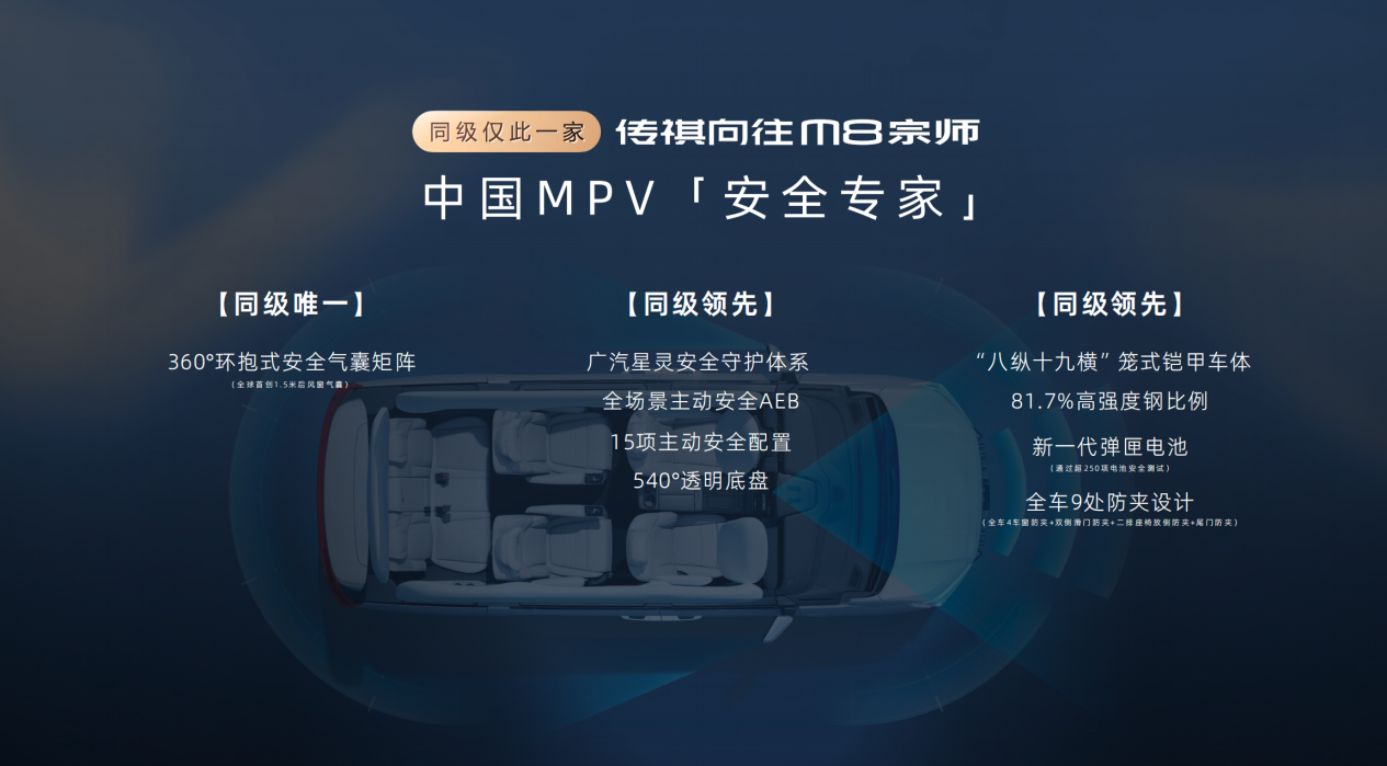 限时补贴价24.99万元起!传祺向往M8宗师正式上市!
