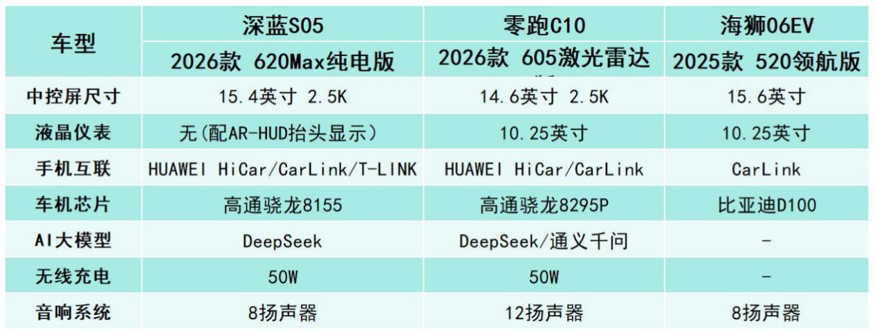 不到15万的纯电SUV!家用选谁?