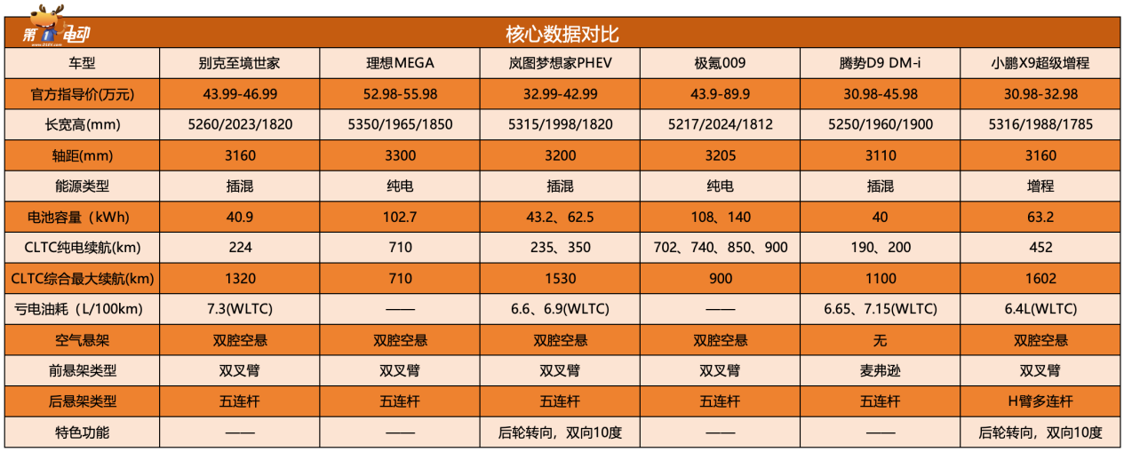 智驾最强的合资MPV！别克至境世家，值得买吗？