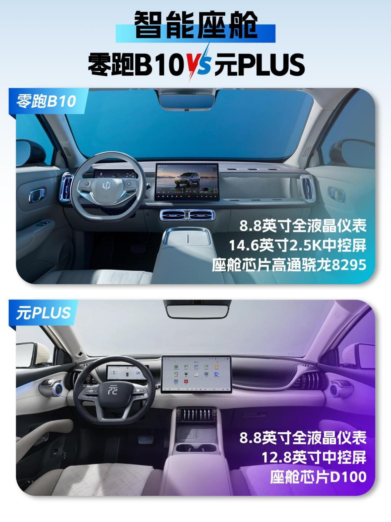 预算有限,10万纯电SUV零跑B10和元PLUS怎么选?