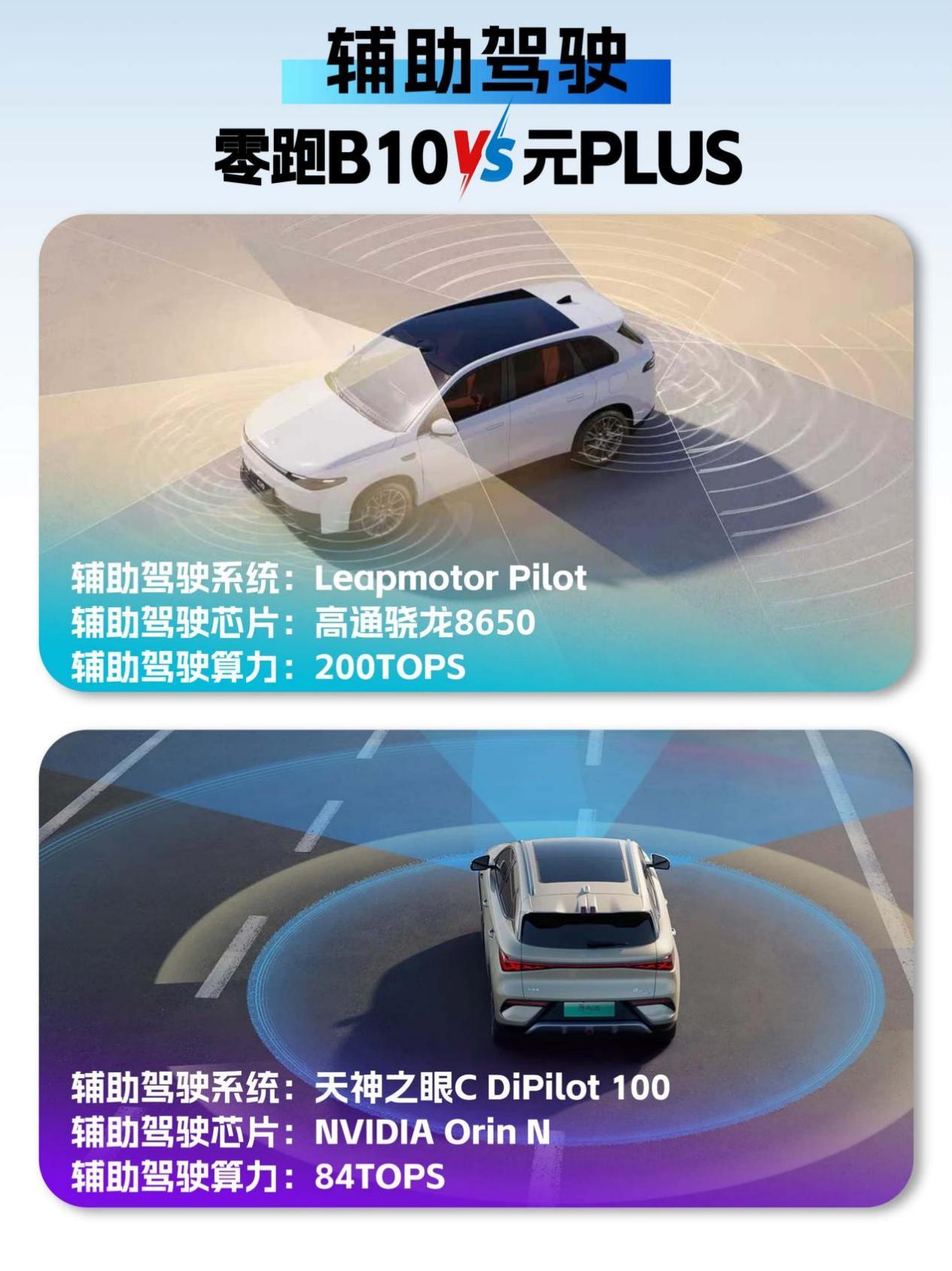 预算有限,10万纯电SUV零跑B10和元PLUS怎么选?