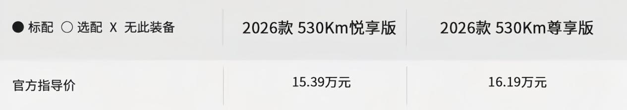 15.39 万元起 东风风行星海 T5 正式上市