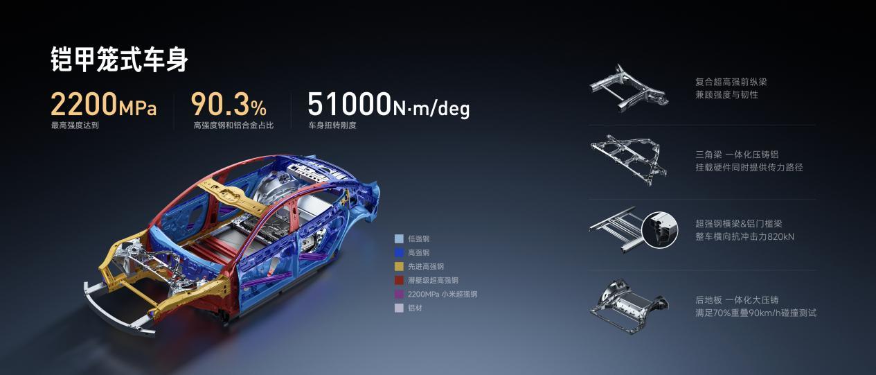 小米汽车新一代SU7正式上市，21.99万-30.39万