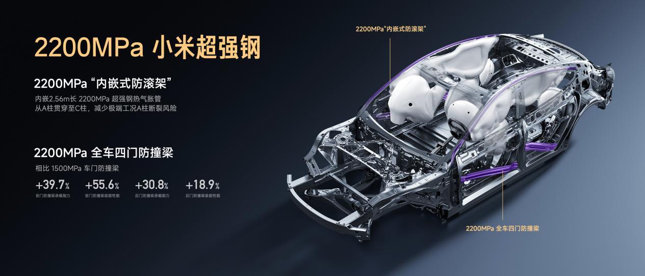 小米汽车新一代SU7正式上市，21.99万-30.39万