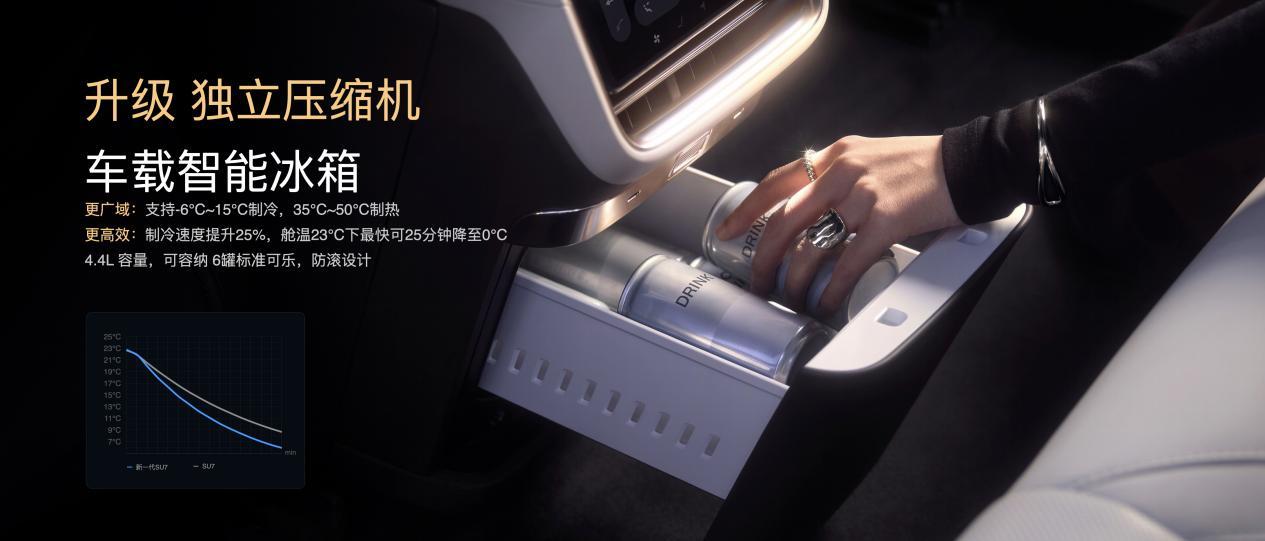 小米汽车新一代SU7正式上市，21.99万-30.39万