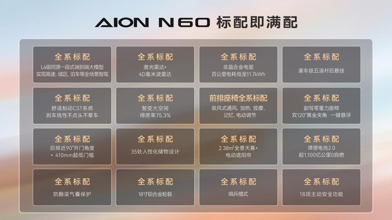 11.58万起，标配激光雷达！广汽埃安N60预售