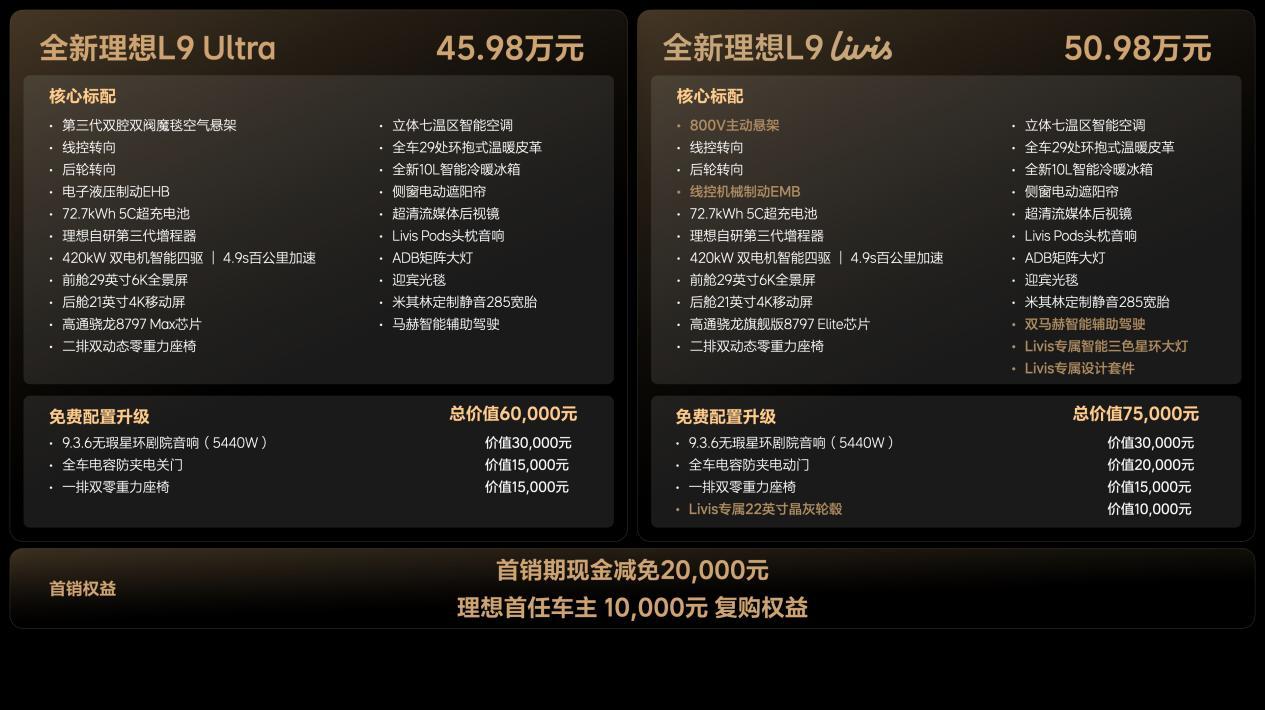 45.98万元-50.98万元！全新一代理想L9正式发布
