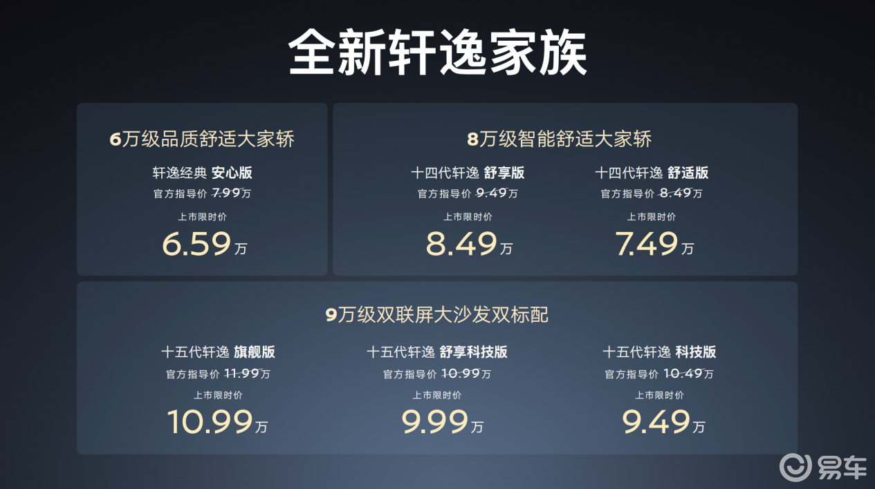 油电同智，终身双保！东风日产十五代轩逸焕新上市