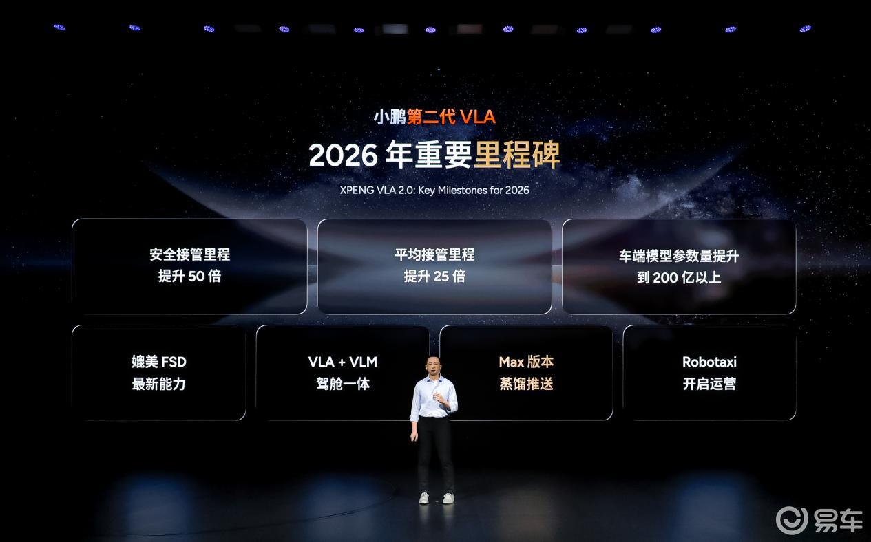 1个口号1款新车3个动作，小鹏二代VLA发布会说了什么？