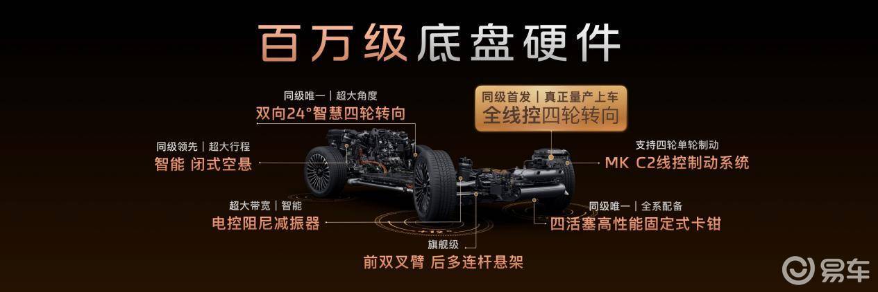 最强8系?智己LS8公布预售价,标配力度空前