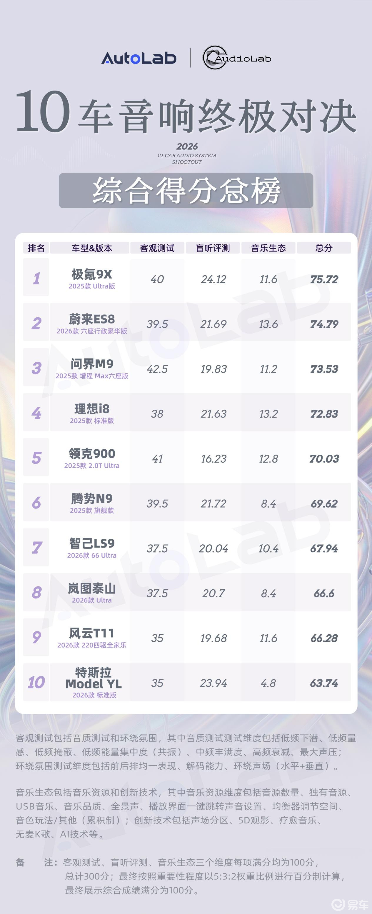 五大榜单揭晓，​你的选购指南来了！