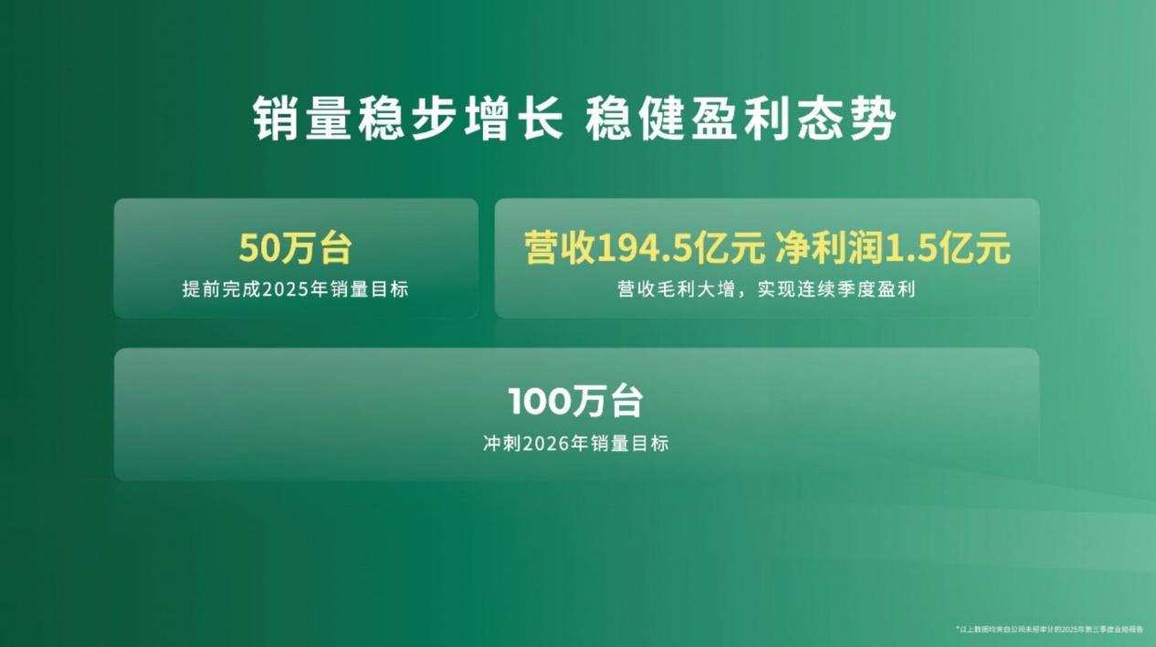 冲刺百万销量，零跑4款新车待发，最低8万