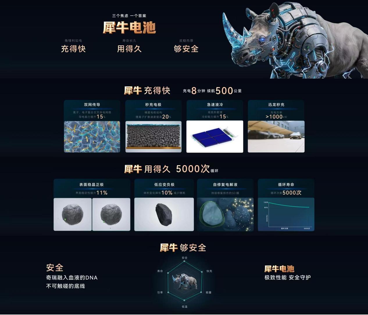 奇瑞电池之夜：把新能源车的电池安全讲透了