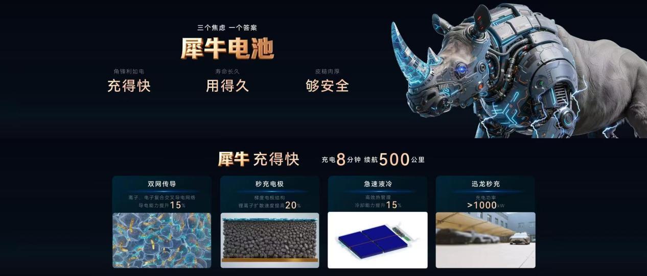 奇瑞电池之夜：三大电池+能源生态全面亮相