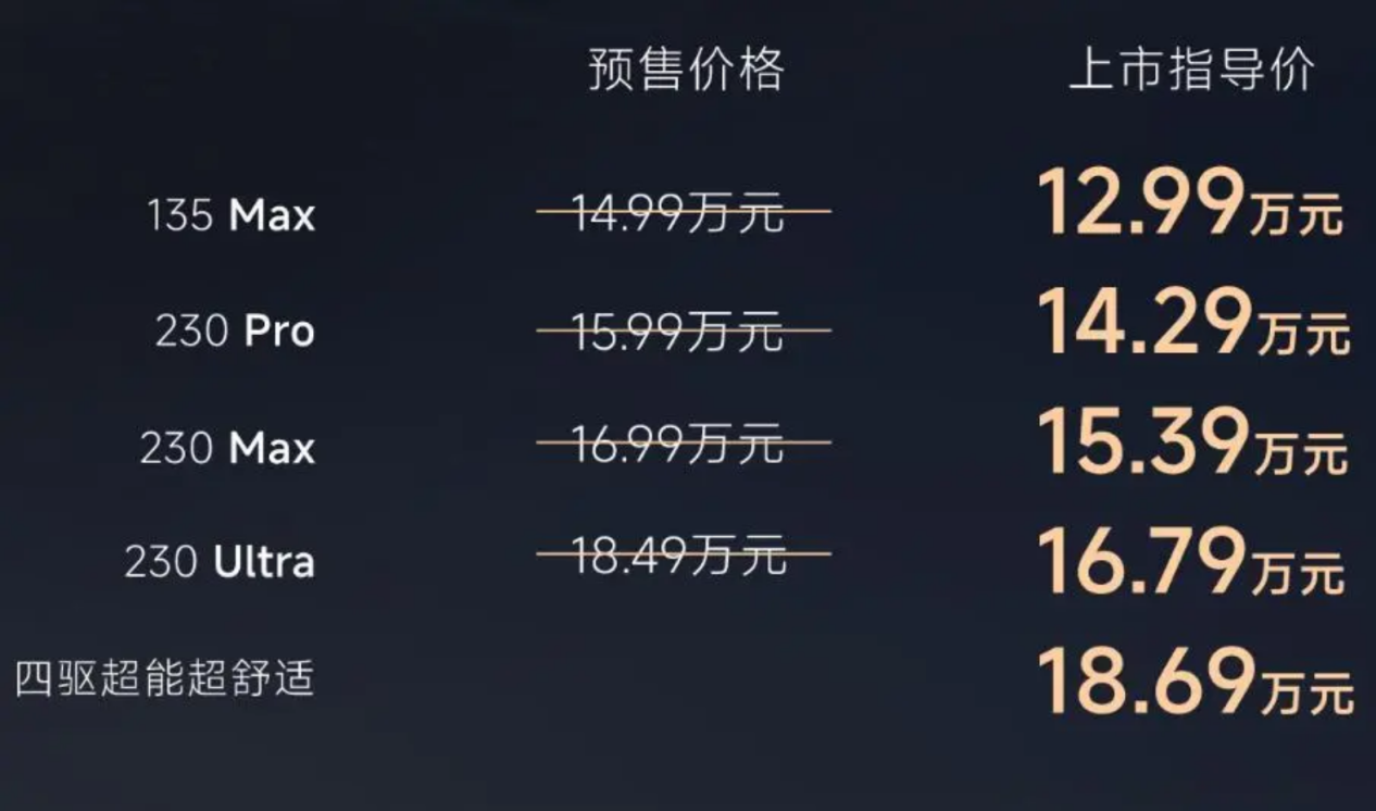 风云T9L上市：这台SUV，凭什么让山城重庆都真香了？