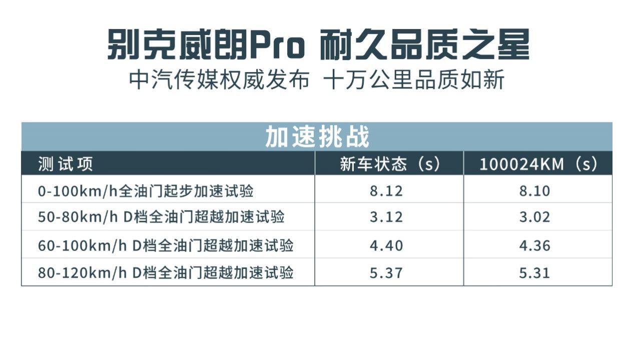 表格描述已自动生成