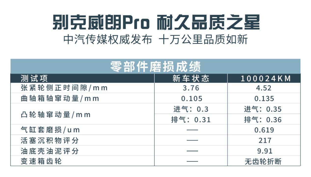 表格中度可信度描述已自动生成