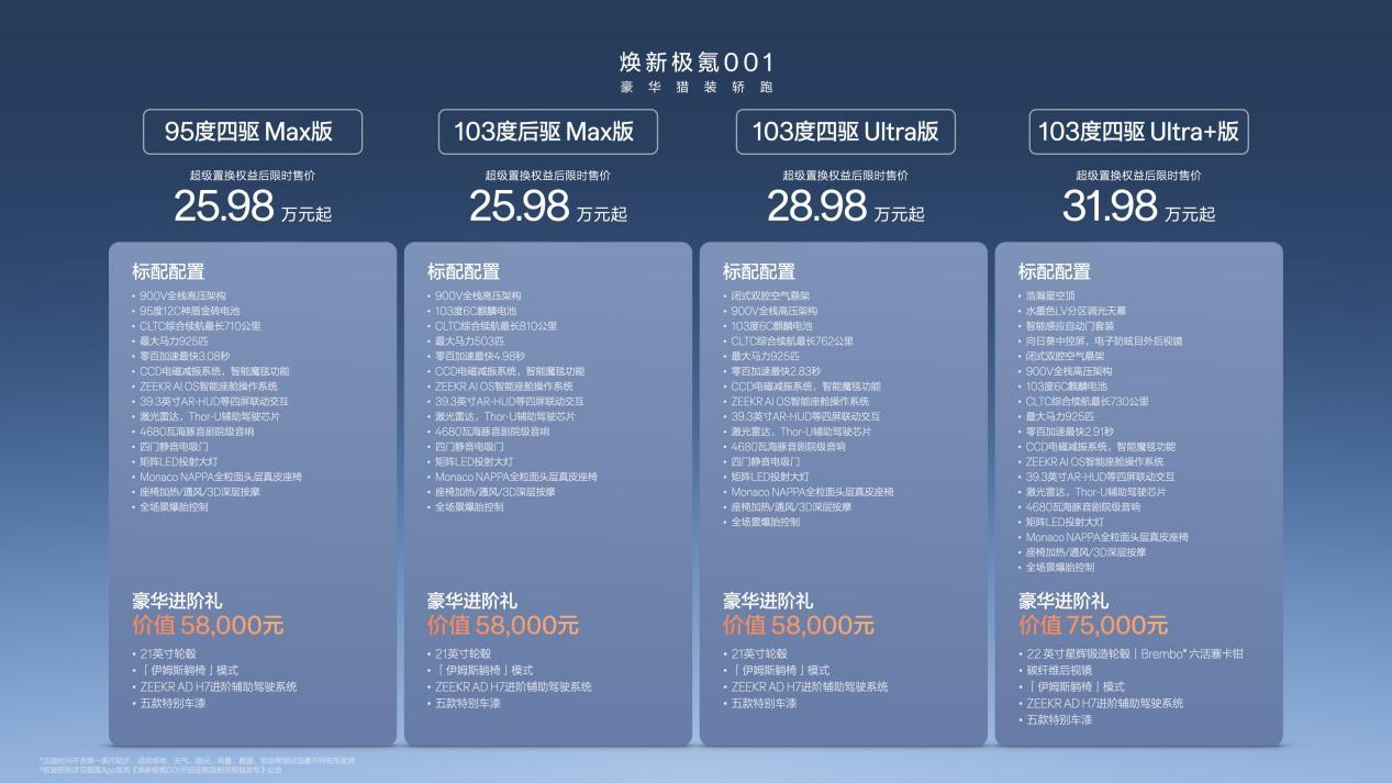 焕新极氪001限时25.98万起，7分钟快充、智驾升级