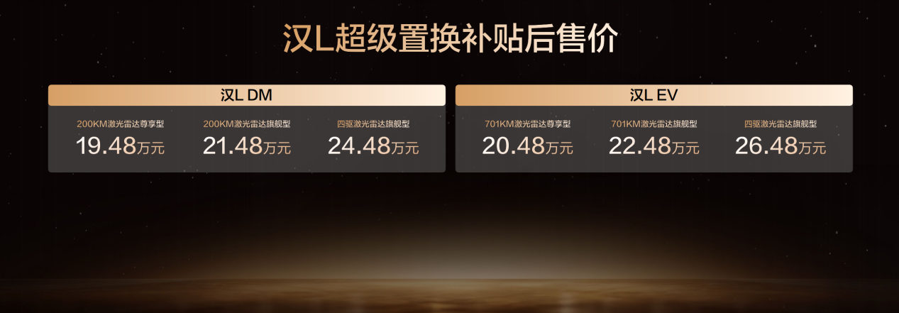 比亚迪汉L、唐L重磅上市：充电快颜值高、还能自己找车位！