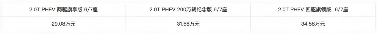 2025款红旗HS7 PHEV改款上市29.08万起售