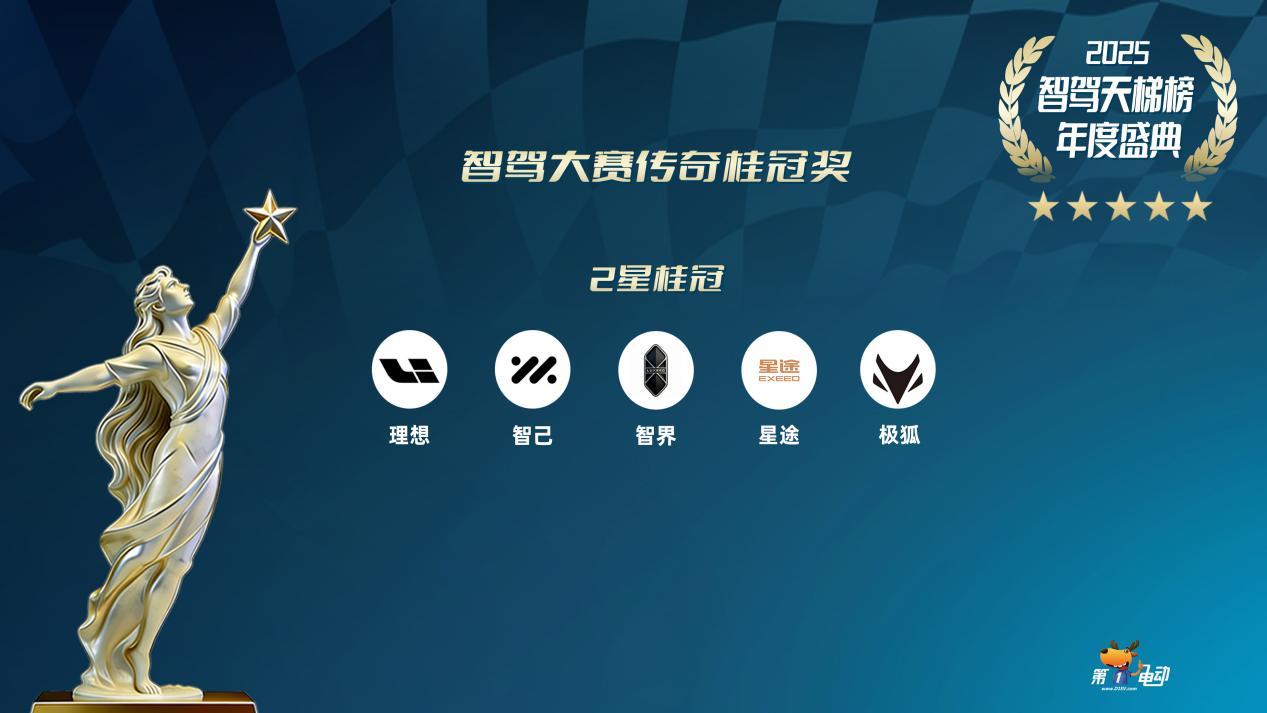 智驾大赛年度解析：智界会超过小鹏吗？