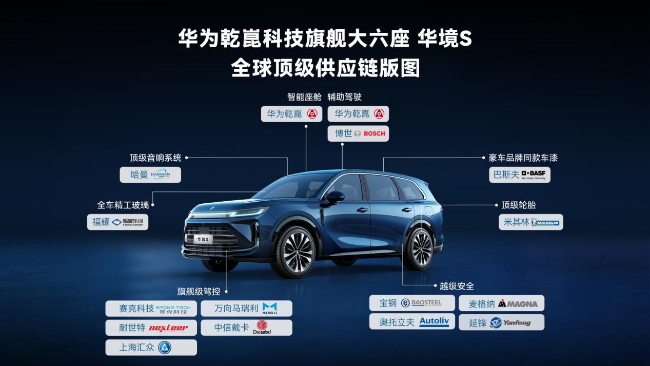 华为“五界三境”新拼图,标配华为智能全家桶只卖20万?_易车
