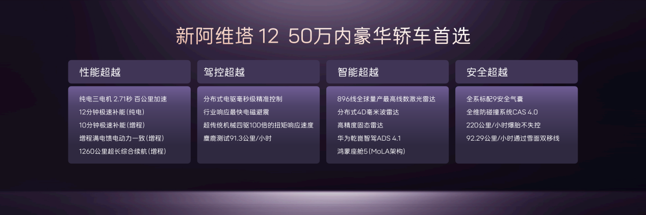 新阿维塔12要做50万内豪华轿车首选,你认同吗?