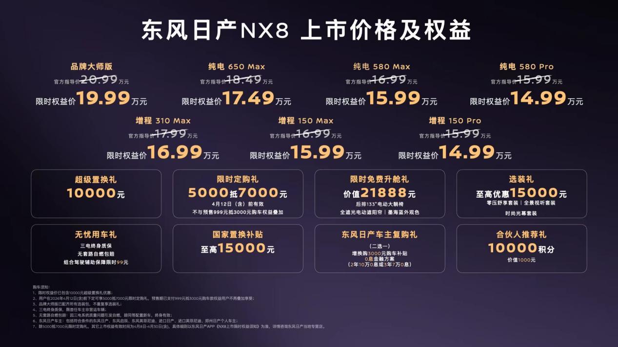 东风日产NX8上市限时权益价14.99万起