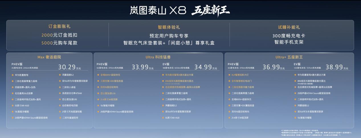 35万大五座旗舰“生死局”：极氪8X和岚图8X谁是新王？